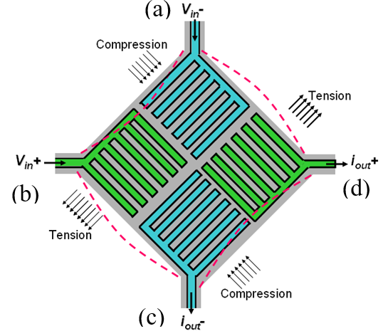 Differential internal dielectric transduction of a Lamé-mode resonator